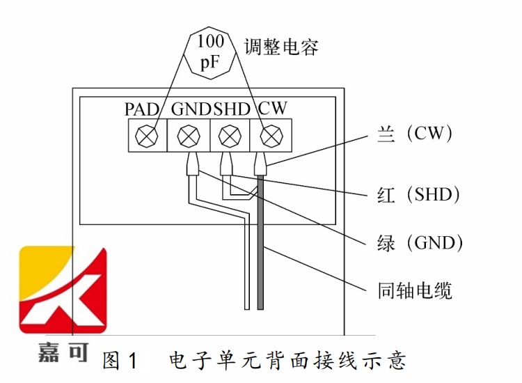 圖1射頻.png