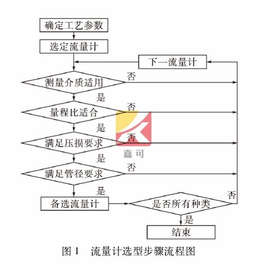 流量計選型.png