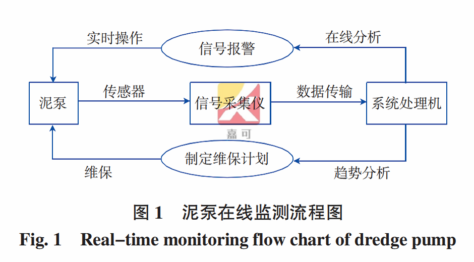 泥泵在線(xiàn)圖1.png