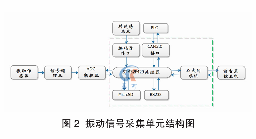 振動圖2.png